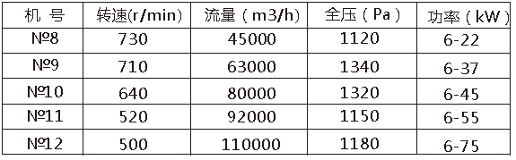 雙吸入多翼離心風(fēng)機.png