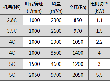 模具爐立式風(fēng)機(jī).png